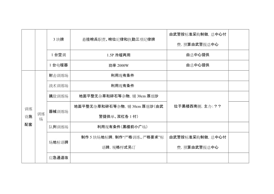 武警基层设施四配套标准7页_第4页