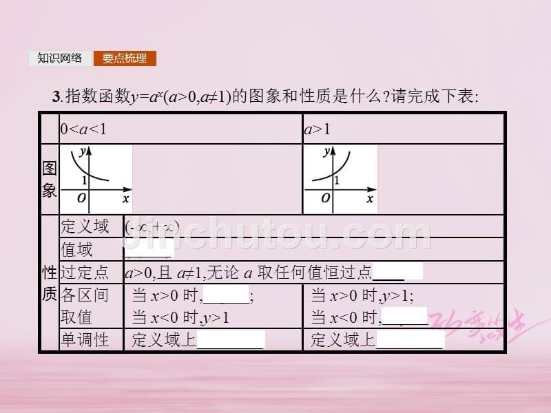 2018年高中数学 第三章 基本初等函数（ⅰ）模块复习课件 新人教b版必修1_第5页