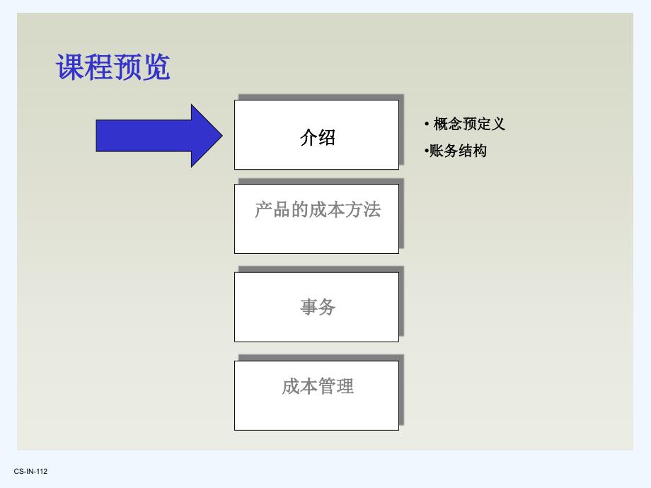 产品成本法和成本管理成本会计（34页）_第4页