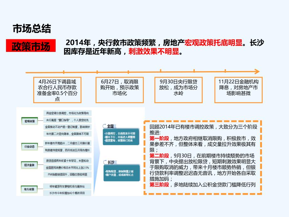 北辰三角洲2014年营销总结与2015年营销具体计划97p_第4页