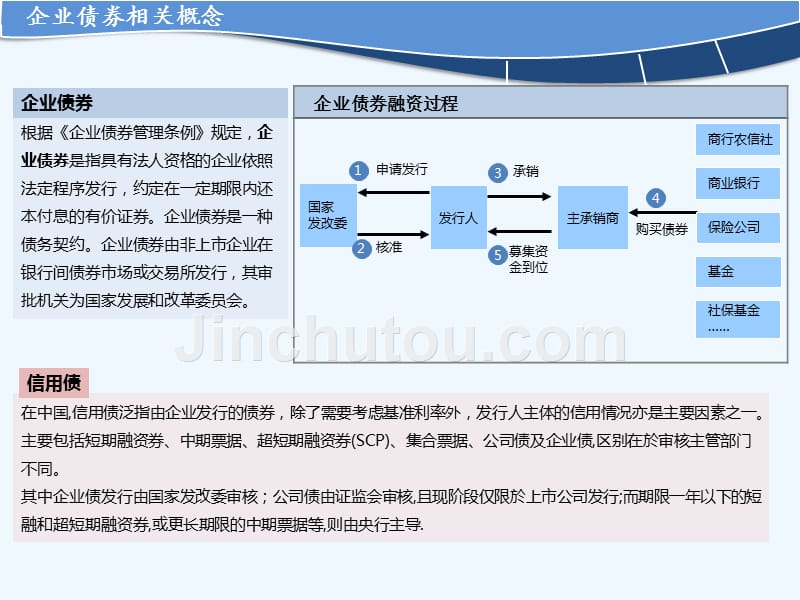 企业债券融资长城证券_第4页