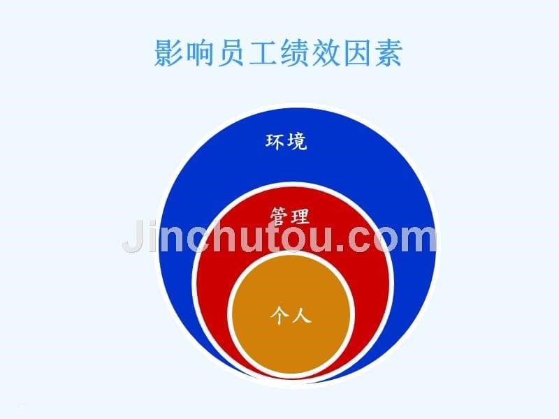 任主管管理制度能力发展课程——绩效管理制度课程_第5页