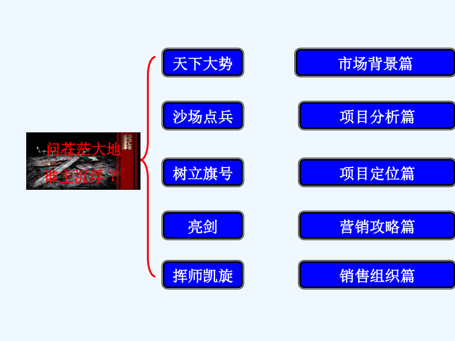 xx寓销售执行研究报告_第4页