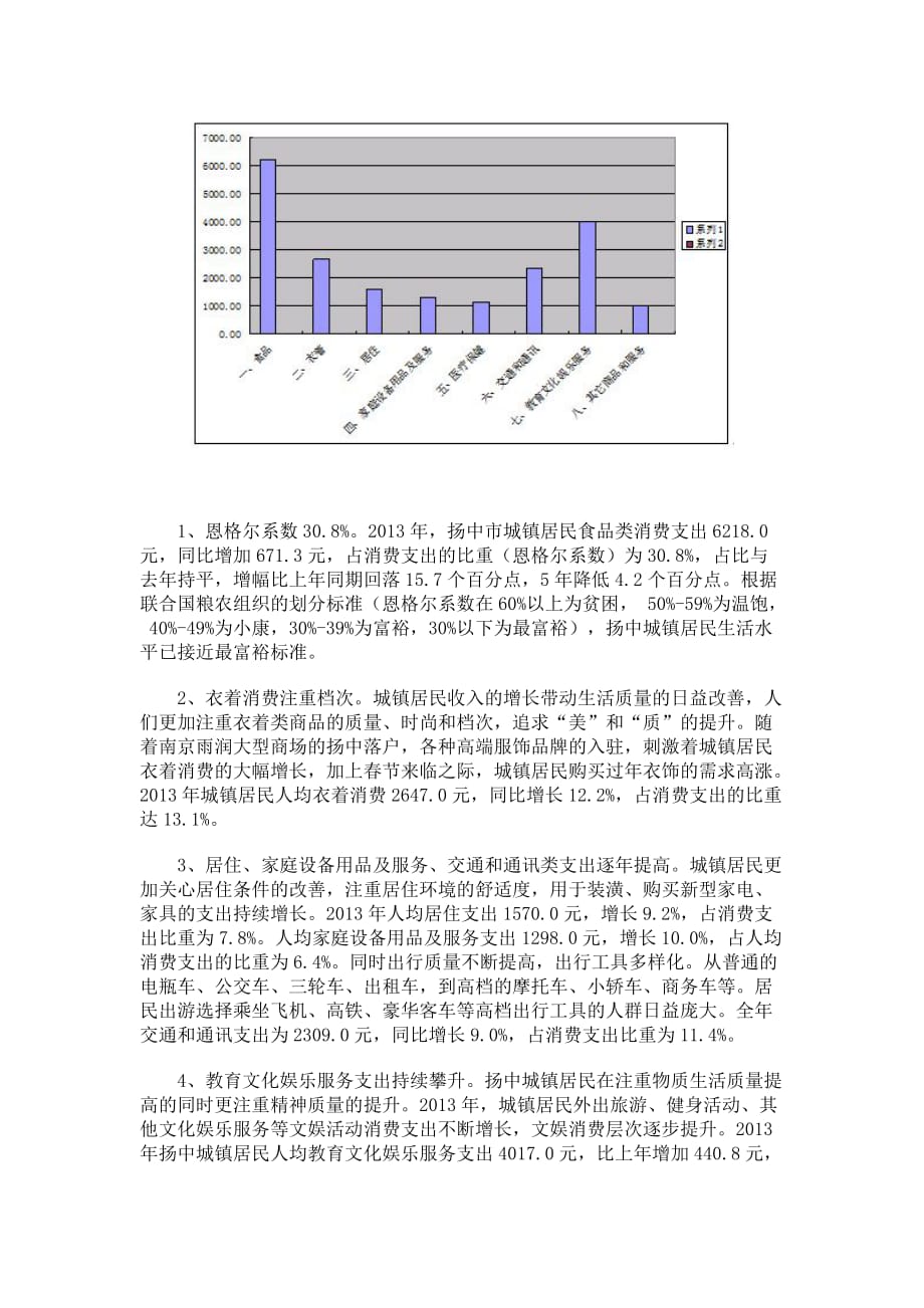 2013年江苏省扬中市城镇居民收支分析_第3页