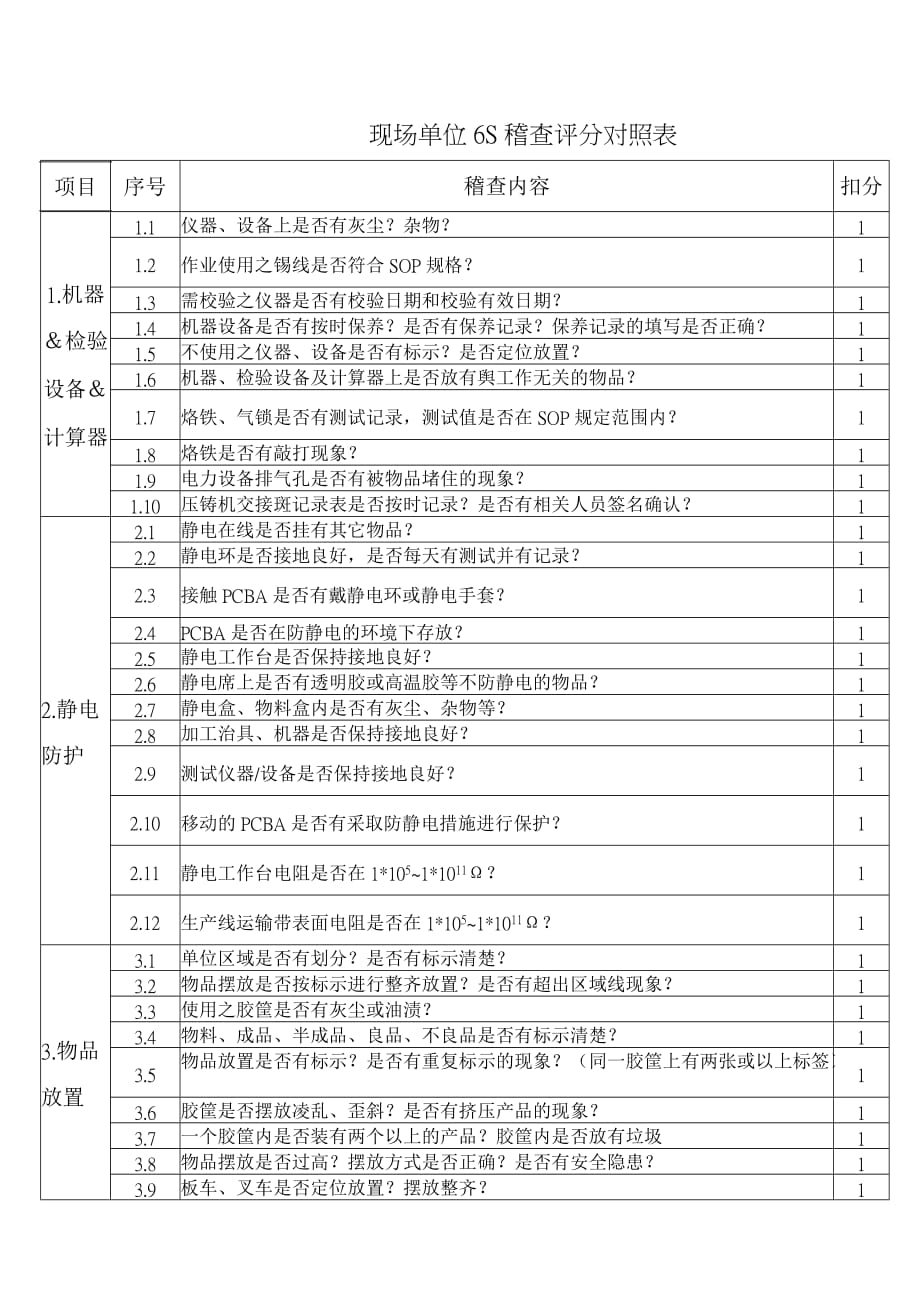 现场单位6S稽查评分对照表_第1页