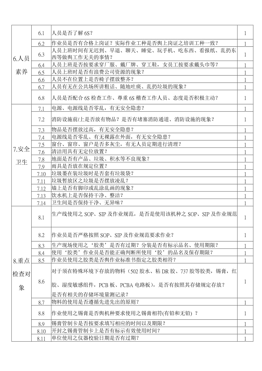 现场单位6S稽查评分对照表_第3页