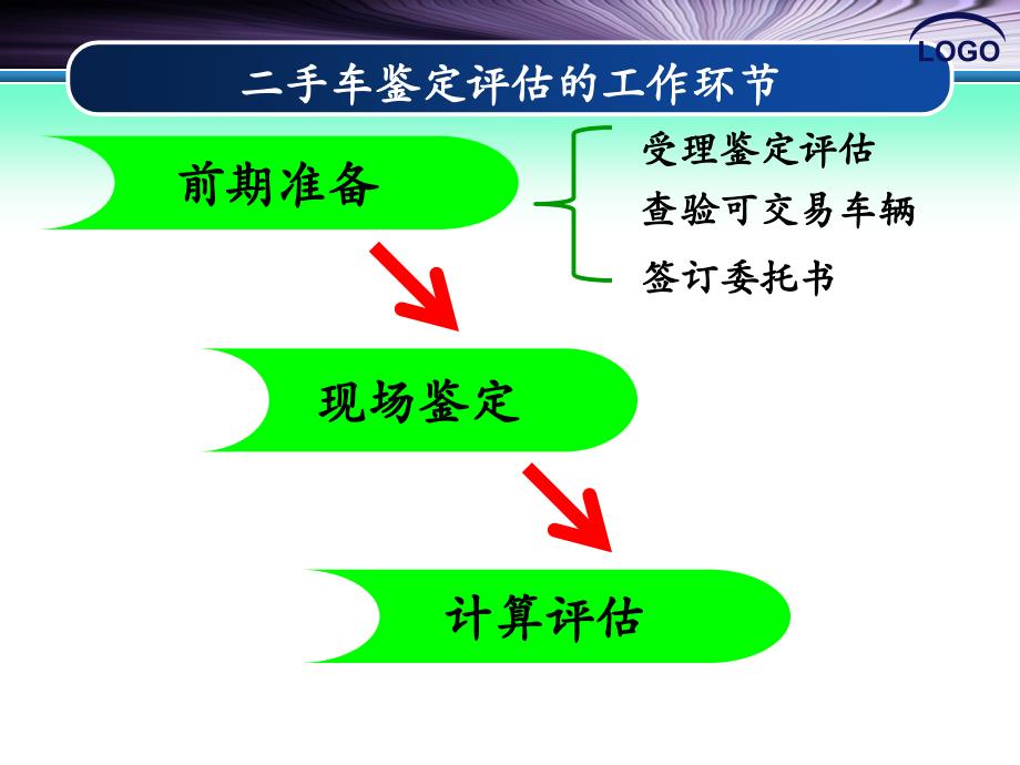 二手车鉴定评估教学课件作者吴兴敏4.任务四判别事故车辆4_第2页