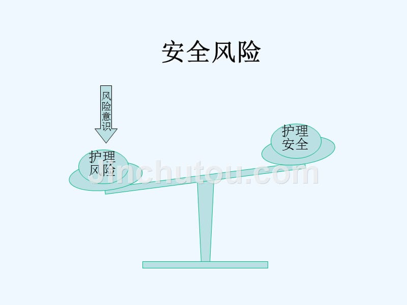 护理查对制度汇编ppt_第4页