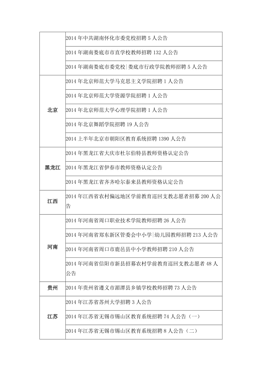 2014年5月9日全国各省市教师招聘信息汇总_第2页