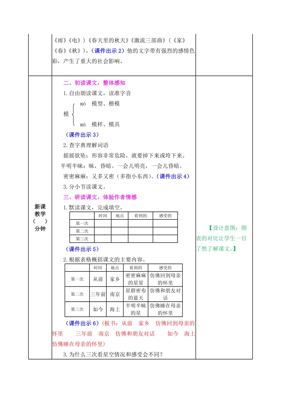 新部编小学语文四年级上册《繁星》教案_第2页