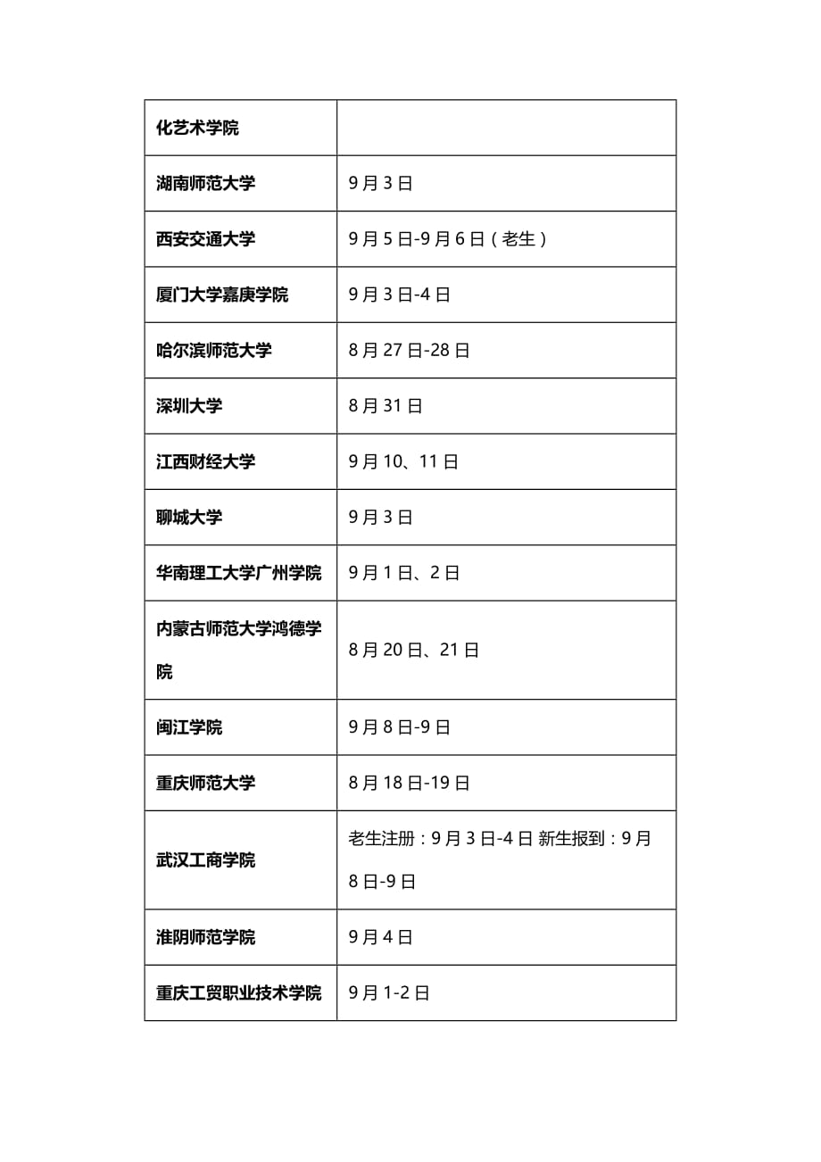 2016年全国大学新生暑假开学时间(同名29692)_第2页