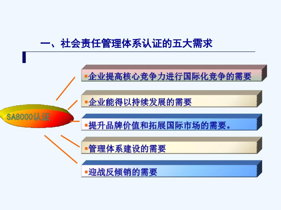 sa社会责任管理体系标准培训_第3页