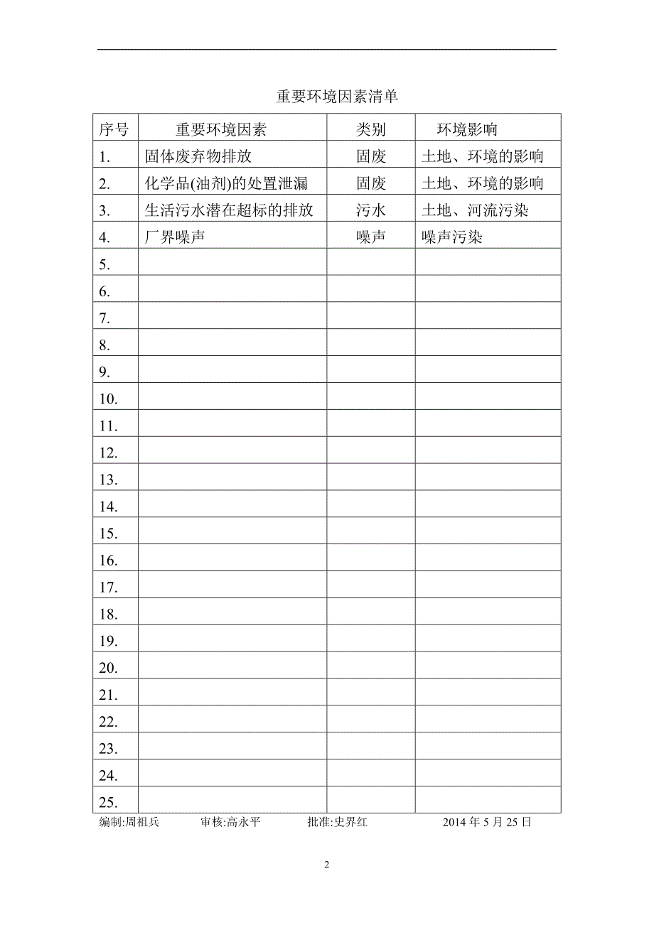 5.重要环境因素及识别_第2页