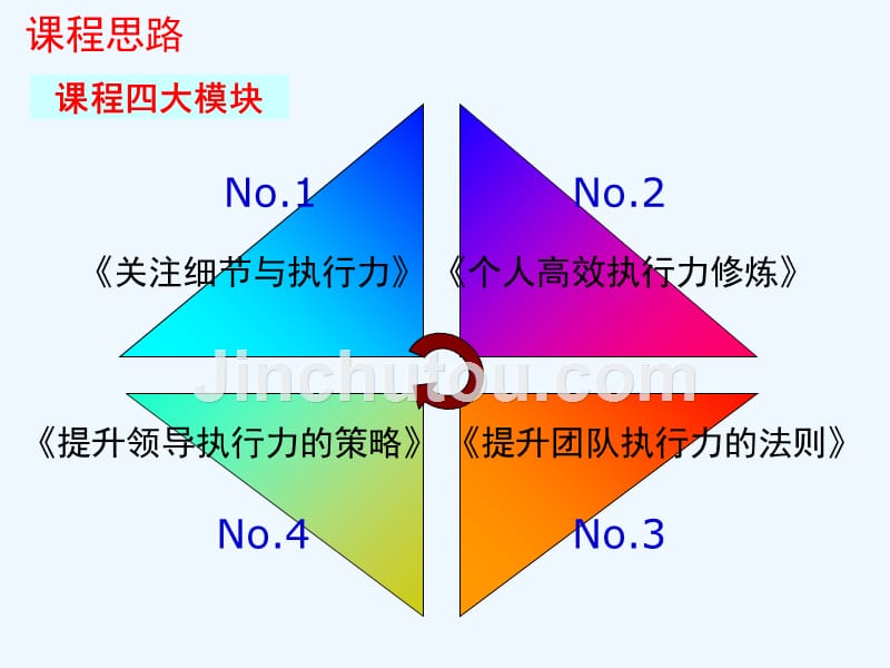 执行力培训培训教材_第3页