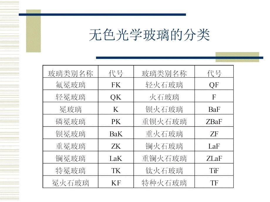 玻璃材料知识1资料_第5页