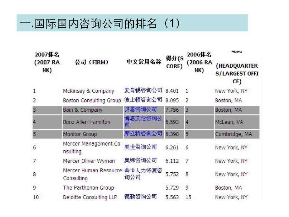 咨询行业面面观_第3页