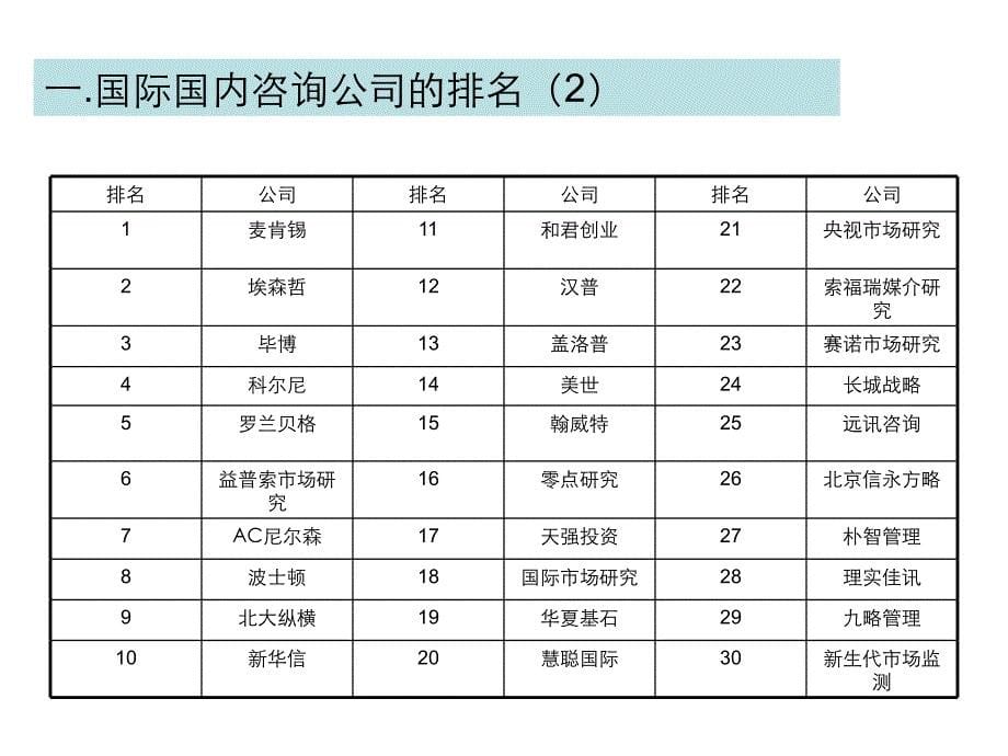 咨询行业面面观_第5页