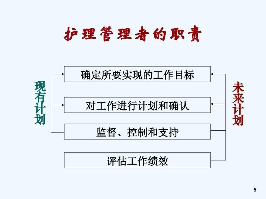 如何做一名出色的护理管理制度者_第5页