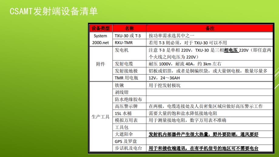 v8多功能电法仪培训_第2页