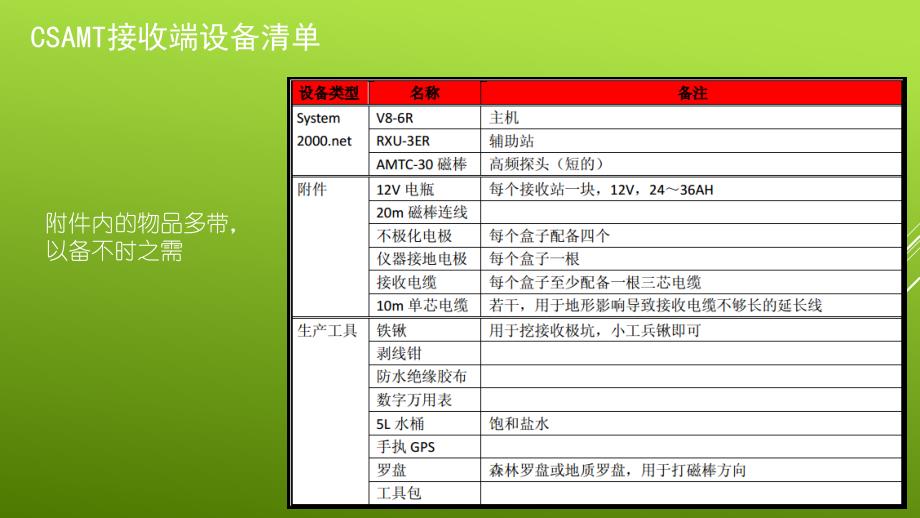 v8多功能电法仪培训_第3页