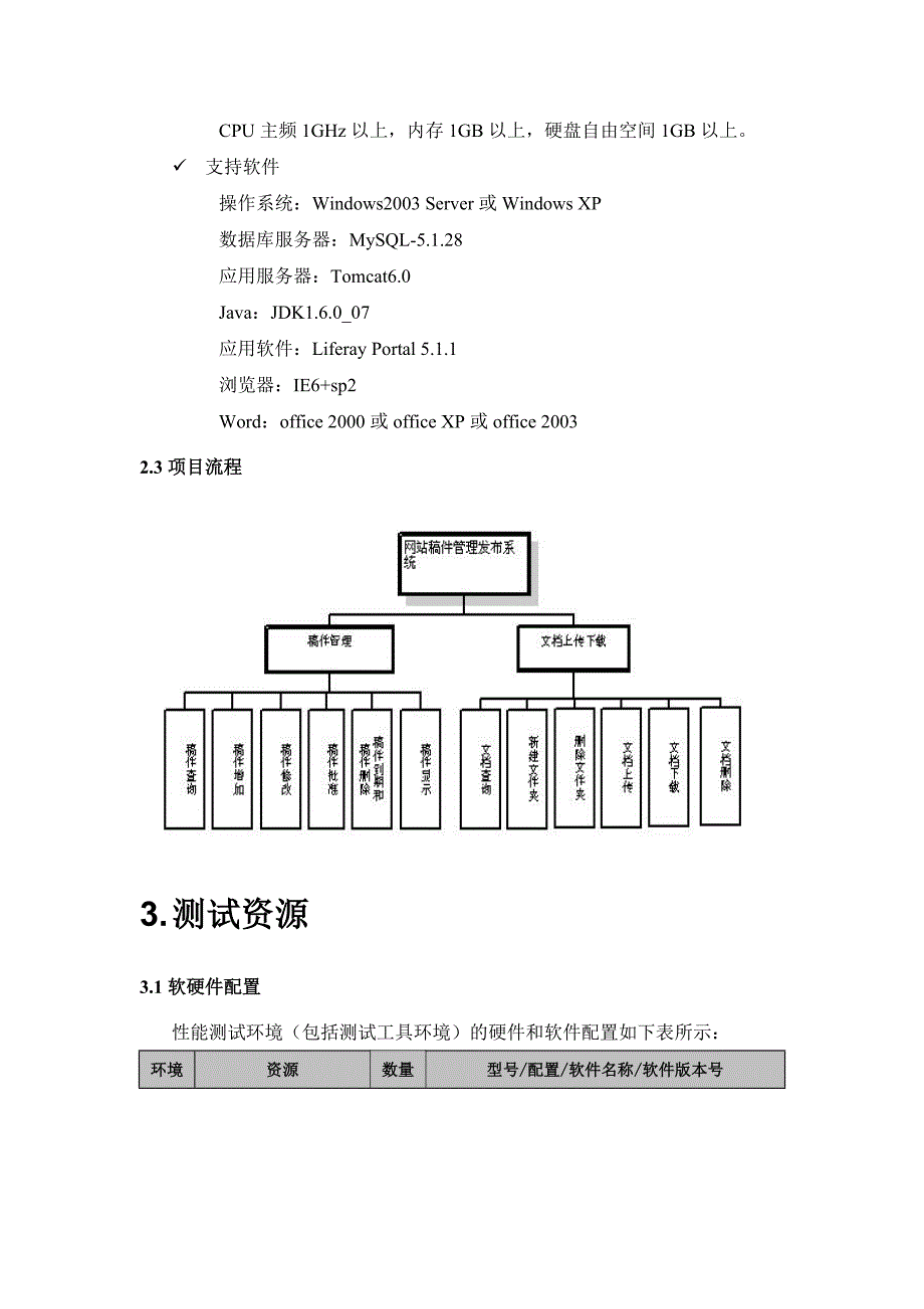 性能测试计划网站稿件管理发布系统_第4页