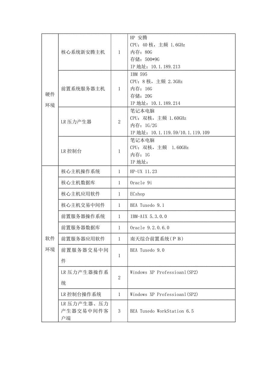 性能测试计划网站稿件管理发布系统_第5页