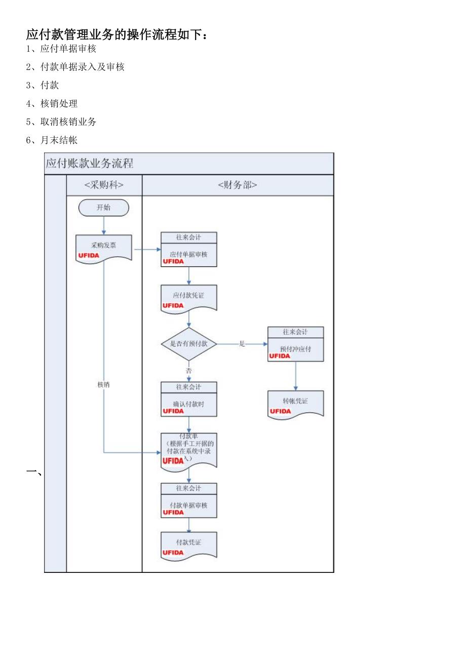 用友应付管理操作流程的介绍_第1页