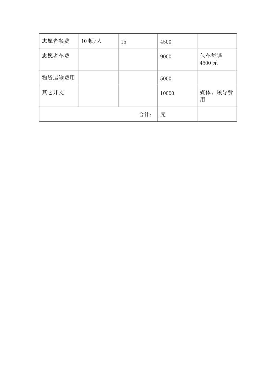 “传播公共卫生知识、建设和谐幸福农村”三下乡策划_第4页