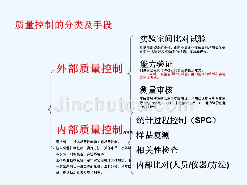 实验室质量控制培训讲义ppt_第4页