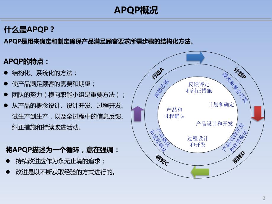 apqp培训资料经典版_第4页