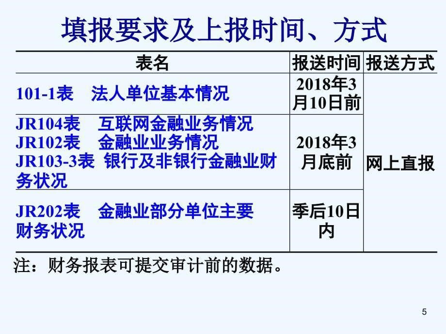 年上海银行及其他金融业统计年定报布置培训会_第5页