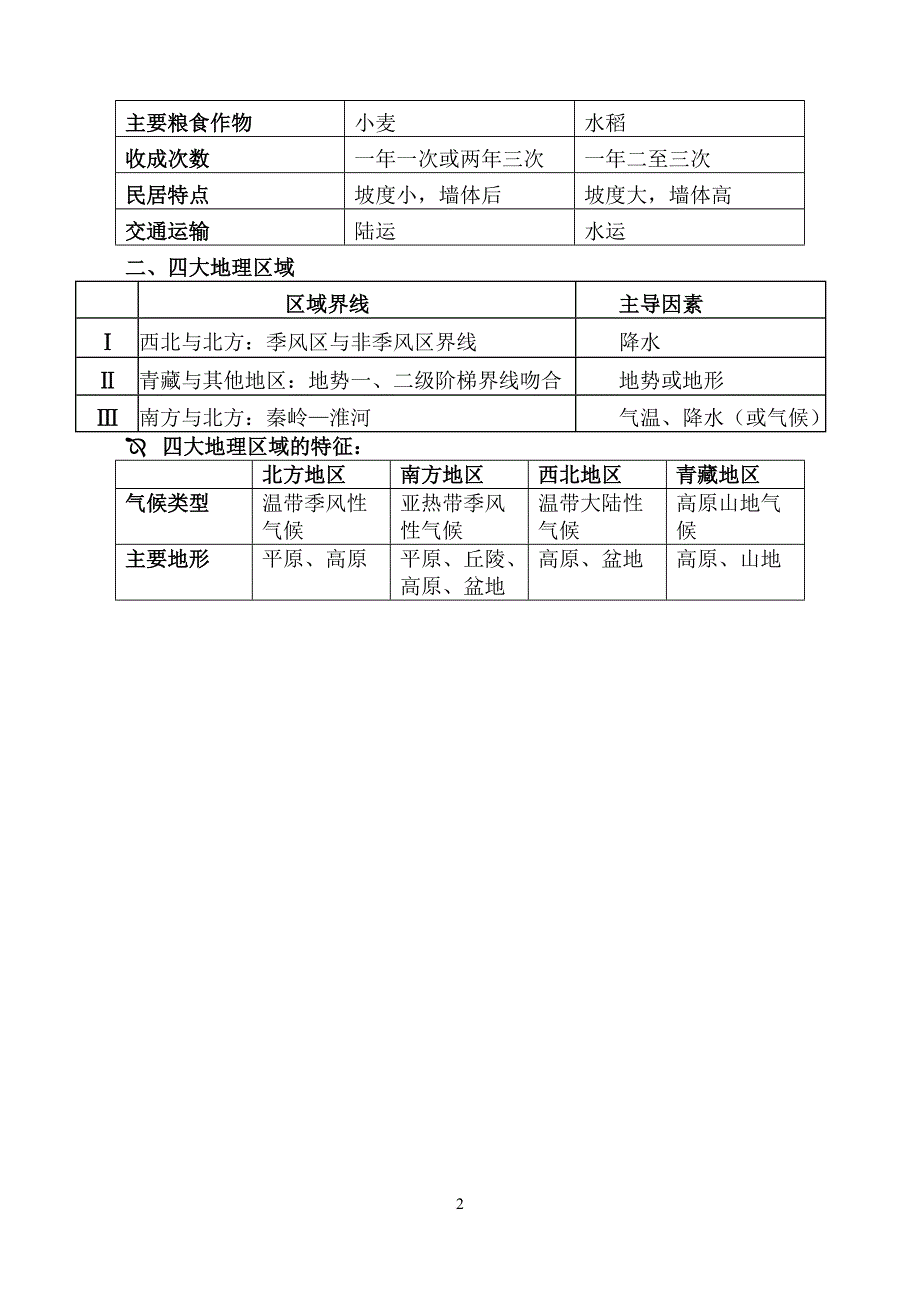 人教版八年级下册地理学霸笔记.doc_第2页