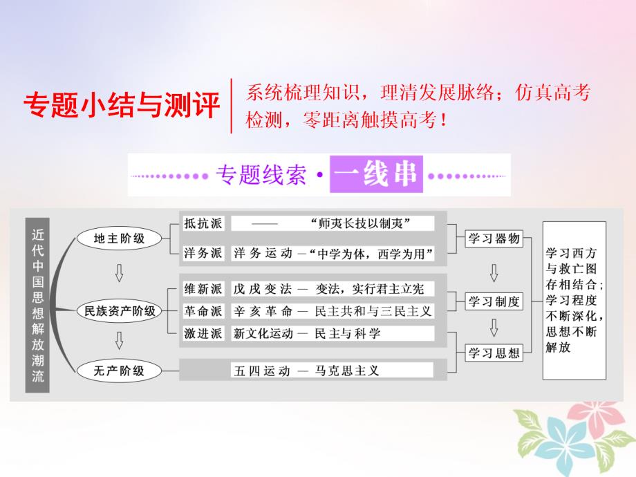 （浙江专版）2017-2018学年高中历史 专题三 近代中国思想解放的潮流专题小结与测评人民版必修3_第1页