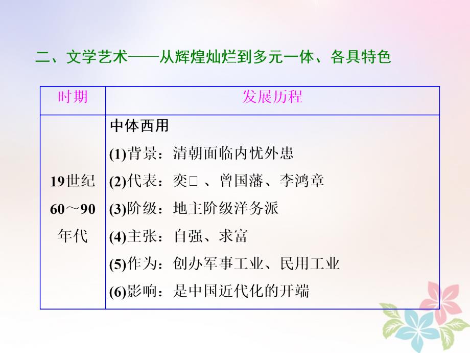 （浙江专版）2017-2018学年高中历史 专题三 近代中国思想解放的潮流专题小结与测评人民版必修3_第3页