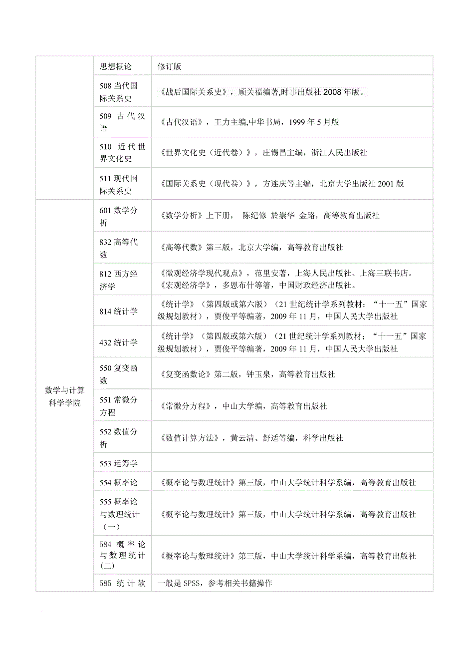 2016年考研湘潭大学初试复试最新参考书目汇总_第3页