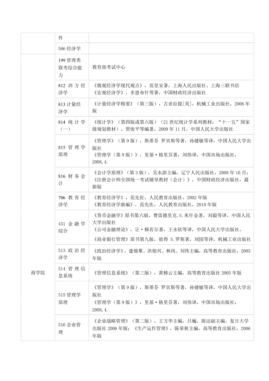 2016年考研湘潭大学初试复试最新参考书目汇总_第4页