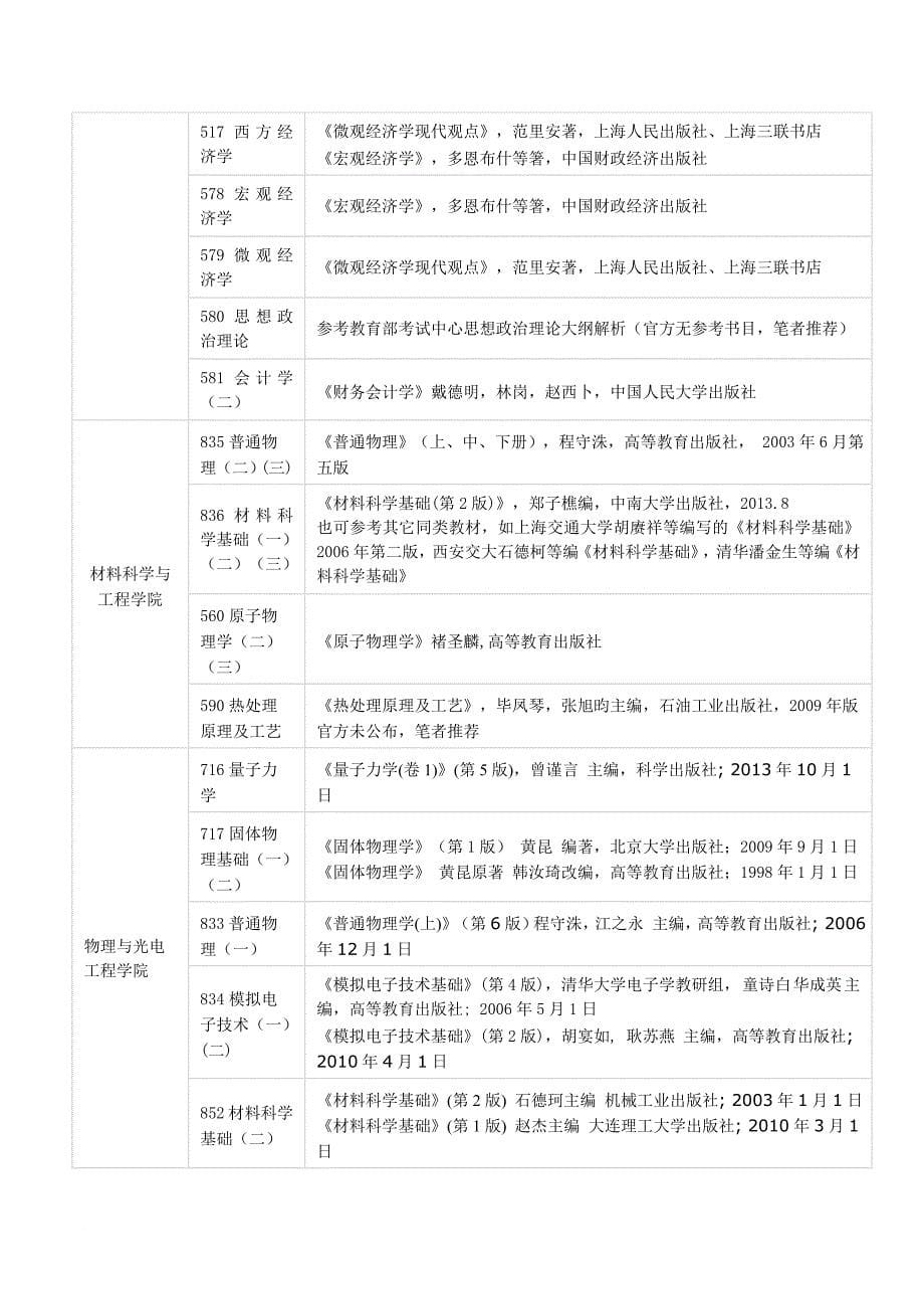 2016年考研湘潭大学初试复试最新参考书目汇总_第5页