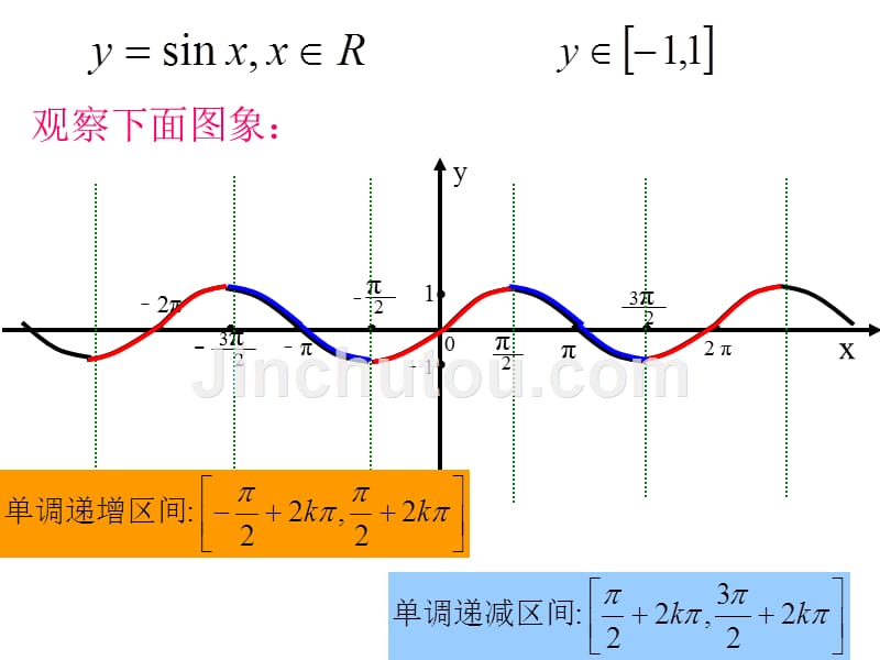 正弦函数与余弦函数的性质_第2页