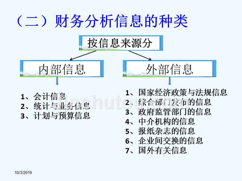 二财务分析信息基础_第4页