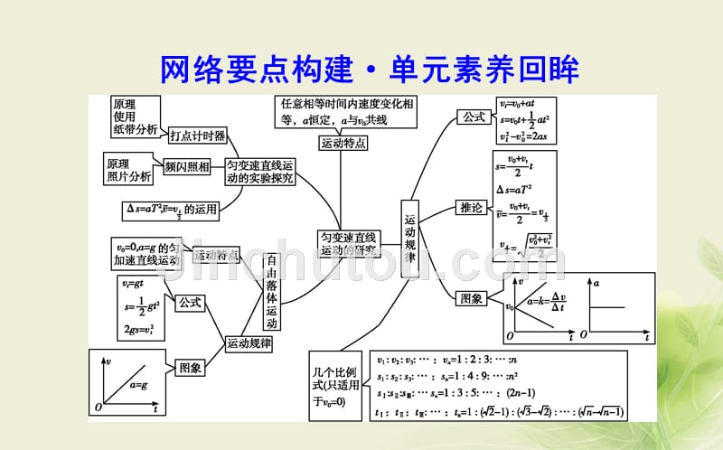 2018版高中物理 第3章 匀变速直线运动的研究章末总结课件 鲁科版必修1_第3页