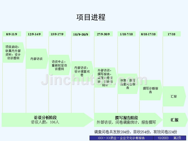 xx药业股份有限公司公司文化诊断报告_第2页