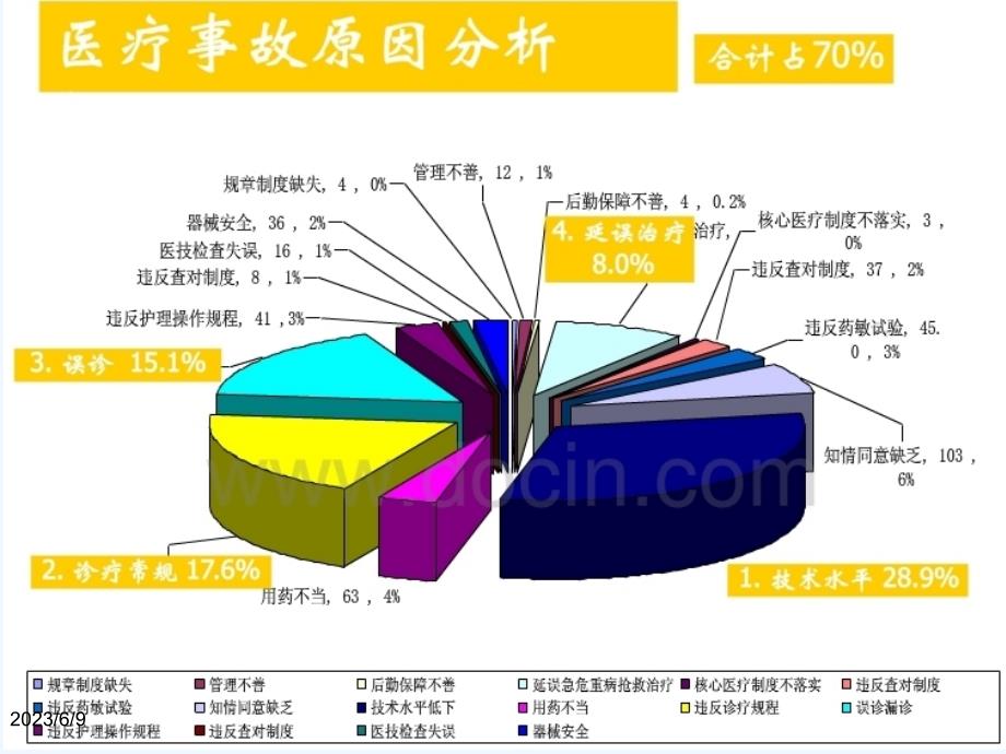 医疗安全管理与医疗风险防范天水院马致祥_第4页