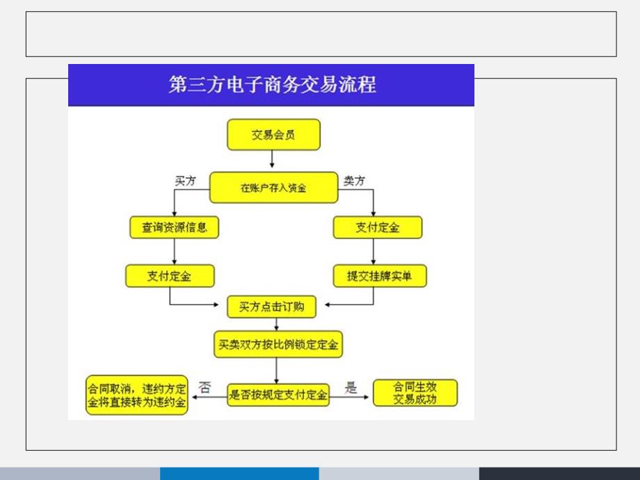 电子商务第三方平台资料_第3页