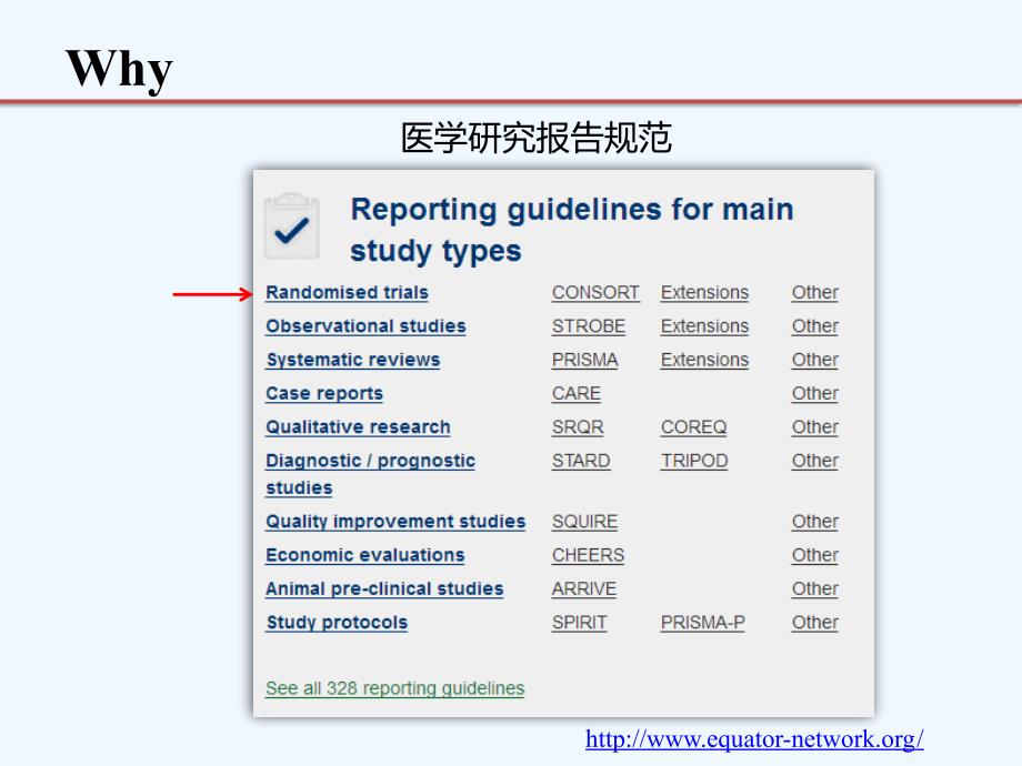 医学研究研究报告规范——consort声明_第4页