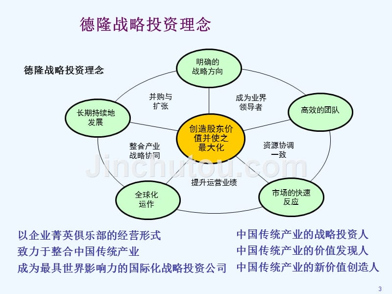 投资计划培训-来自德隆_2322_第3页