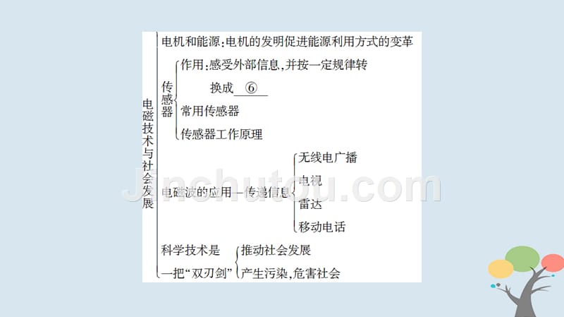 2018版高中物理 第3章 电磁技术与社会发展章末分层突破粤教版选修1-1_第3页