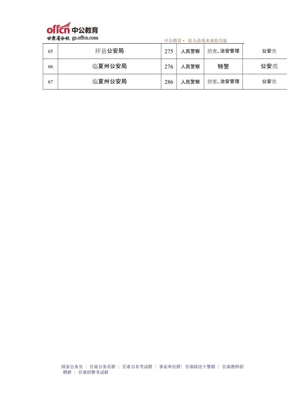 2013年甘肃省招警第二次职位调整降低部分职位面试比例表_第5页