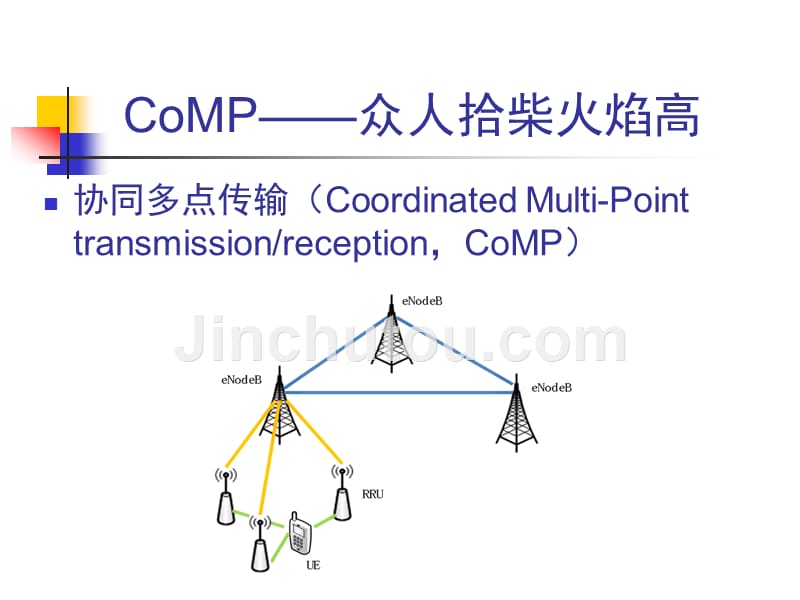 大话移动通信第10章4g愈来风满楼——lte-advanced_第4页