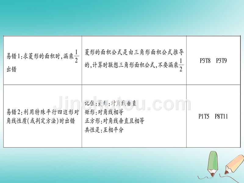 （江西专版）2018秋九年级数学上册 第1章 特殊的平行四边形本章方法、易错总结作业（新版）北师大版_第4页