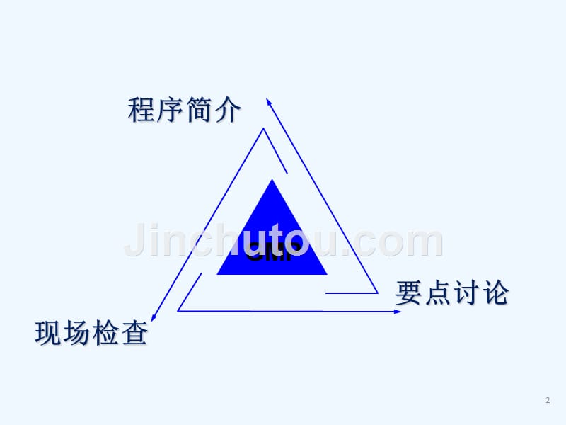 医疗器械生产企业质量管理规范工作_第2页